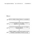 SYSTEM AND METHOD FOR INTERACTIVE TOYS BASED ON RECOGNITION AND TRACKING OF PRE-PROGRAMMED ACCESSORIES diagram and image