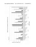 siRNA Targeting Fructose-1, 6-bisphosphatase 1 (FBP1) diagram and image