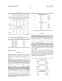 ENHANCED PERFORMANCE HYDROGEN PEROXIDE FORMULATIONS COMPRISING PROTEINS AND SURFACTANTS diagram and image