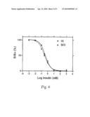 FIBRILLATION-RESISTANT INSULIN AND INSULIN ANALOGUES diagram and image