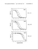 FIBRILLATION-RESISTANT INSULIN AND INSULIN ANALOGUES diagram and image