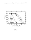 FIBRILLATION-RESISTANT INSULIN AND INSULIN ANALOGUES diagram and image