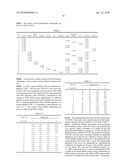 LYOPHILIZED RECOMBINANT VWF FORMULATIONS diagram and image