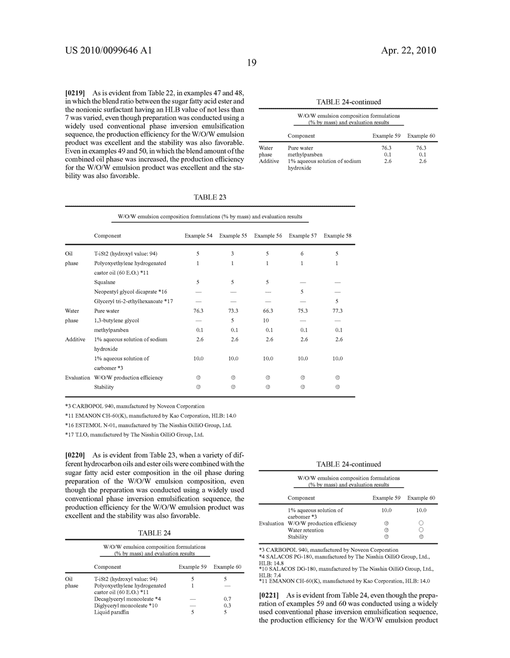 W/O/W EMULSION COMPOSITION - diagram, schematic, and image 20