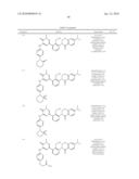 Inhibitors of Bruton s Tyrosine Kinase diagram and image