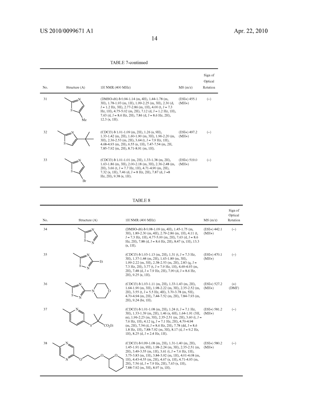 GLUCOKINASE ACTIVATOR - diagram, schematic, and image 15