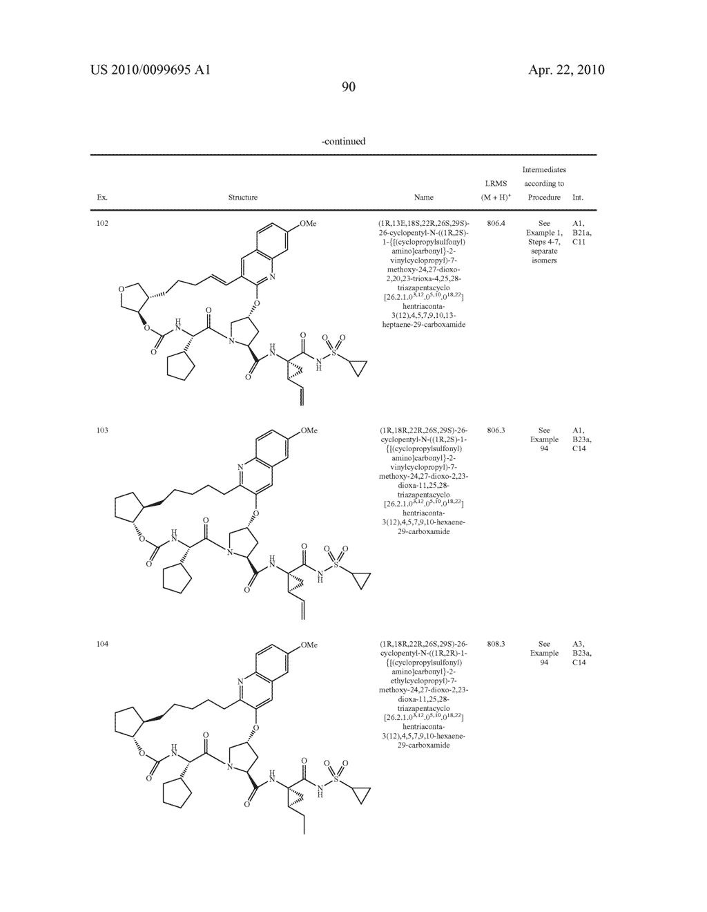 HCV NS3 Protease Inhibitors - diagram, schematic, and image 91