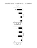 AMPA and NMDA Receptor Antagonists for Neurodegenerative Diseases diagram and image