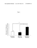 AMPA and NMDA Receptor Antagonists for Neurodegenerative Diseases diagram and image