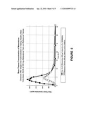 BIOAVAILABLE COMPOSITIONS OF METAXALONE AND PROCESSES FOR PRODUCING THE SAME diagram and image