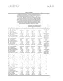 BIOAVAILABLE COMPOSITIONS OF METAXALONE AND PROCESSES FOR PRODUCING THE SAME diagram and image