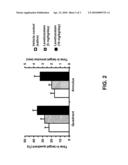 METHODS AND COMPOSITIONS FOR IMPROVING COGNITIVE FUNCTION diagram and image