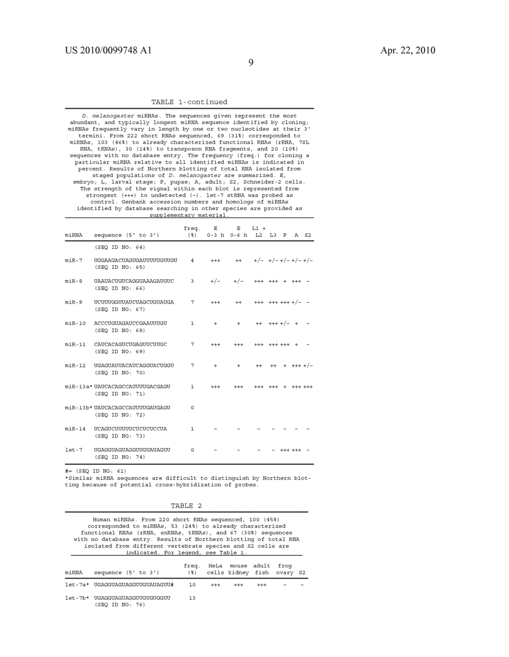 MICRORNA MOLECULES - diagram, schematic, and image 69