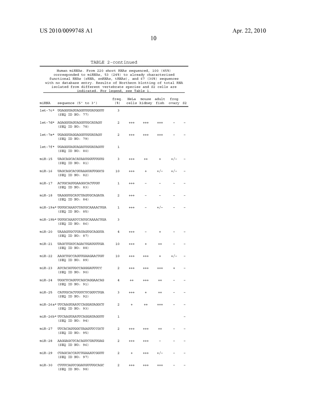 MICRORNA MOLECULES - diagram, schematic, and image 70