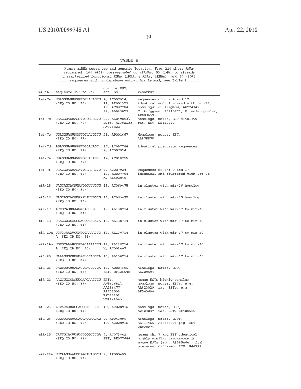 MICRORNA MOLECULES - diagram, schematic, and image 79