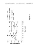 USES OF INCENSOLE, INCENSOLE ACETATE AND DERIVATIVES THEREOF diagram and image