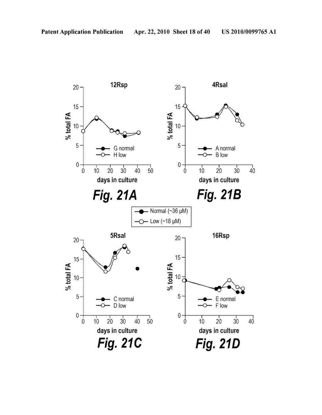 COMPOSITIONS, METHODS, AND KITS FOR POLYUNSATURATED FATTY ACIDS FROM MICROALGAE - diagram, schematic, and image 19