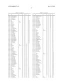 Method for Controlling Harmful Fungi diagram and image