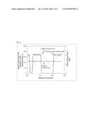 PROCESS FOR THE PREPARATION OF POLYETHER ESTER POLYOLS diagram and image