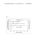 PROCESS FOR THE PREPARATION OF POLYETHER ESTER POLYOLS diagram and image