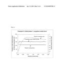 PROCESS FOR THE PREPARATION OF POLYETHER ESTER POLYOLS diagram and image