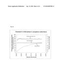 PROCESS FOR THE PREPARATION OF POLYETHER ESTER POLYOLS diagram and image