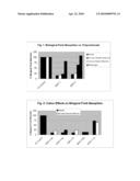 MEDICAL DEVICE USING SULFONATED NEUTRALIZED POLYMERS WITH REDUCED ADHESION OF BIOLOGICAL FLUIDS diagram and image