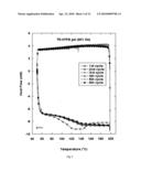 REVERSIBLE VISCOSITY REDUCING POLYMER diagram and image