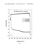 REVERSIBLE VISCOSITY REDUCING POLYMER diagram and image