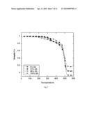 REVERSIBLE VISCOSITY REDUCING POLYMER diagram and image