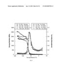 REVERSIBLE VISCOSITY REDUCING POLYMER diagram and image