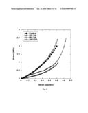 REVERSIBLE VISCOSITY REDUCING POLYMER diagram and image