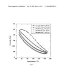 REVERSIBLE VISCOSITY REDUCING POLYMER diagram and image