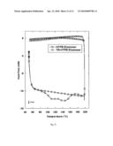 REVERSIBLE VISCOSITY REDUCING POLYMER diagram and image