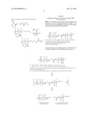 NOVEL PDMS-PVP BLOCK COPOLYMERS diagram and image