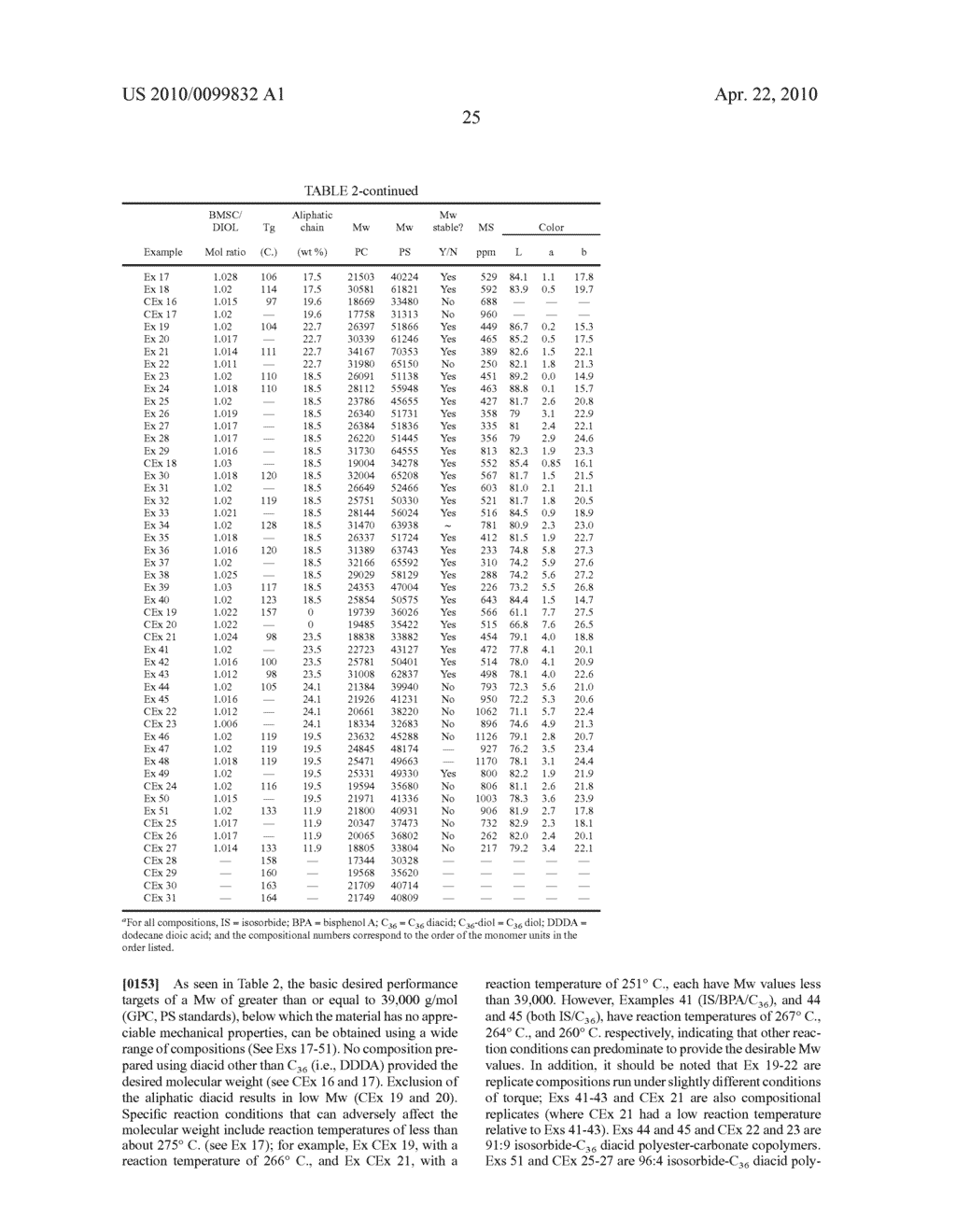 ISOSORBIDE-BASED POLYCARBONATES, METHOD OF MAKING, AND ARTICLES FORMED THEREFROM - diagram, schematic, and image 27