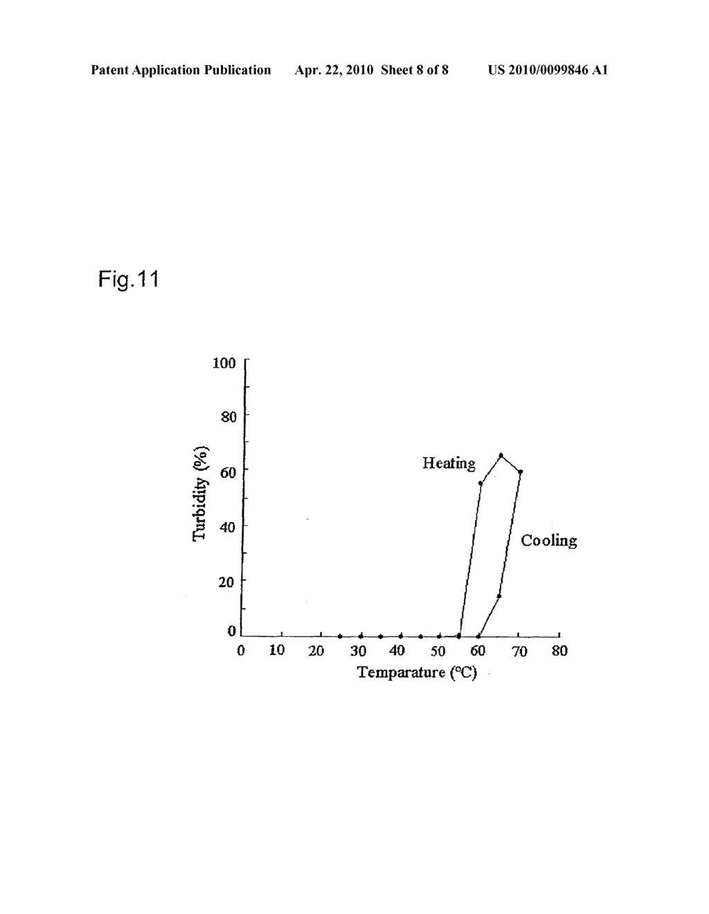 DEPSIPEPTIDE CONTAINING LACTIC ACID RESIDUE - diagram, schematic, and image 09