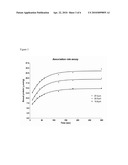 RECOMBINANT PROTEIN COMPRISING STARCH BINDING DOMAIN AND USE THEREOF diagram and image