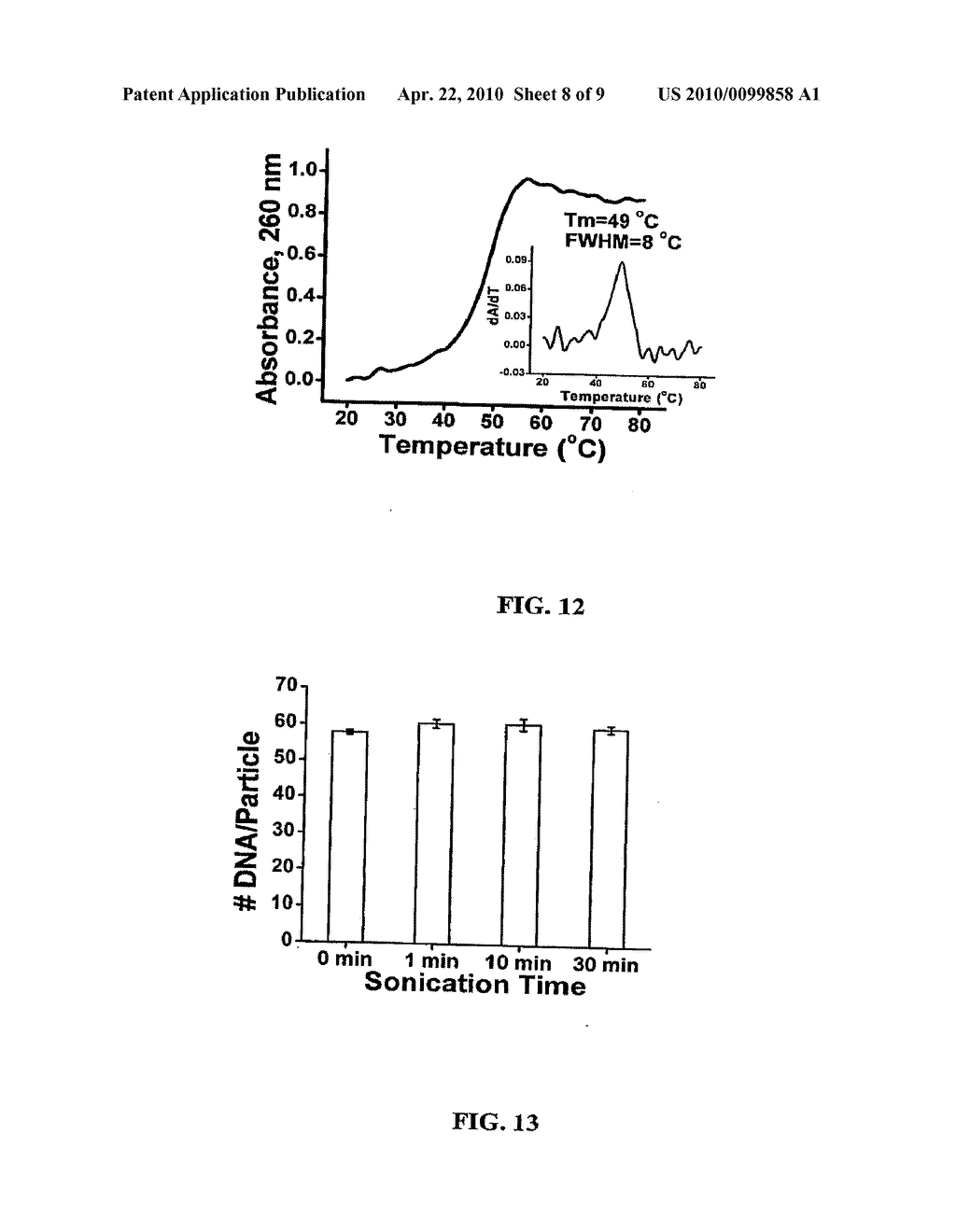 Maximizing Oligonucleotide Loading on Gold Nanoparticle - diagram, schematic, and image 09