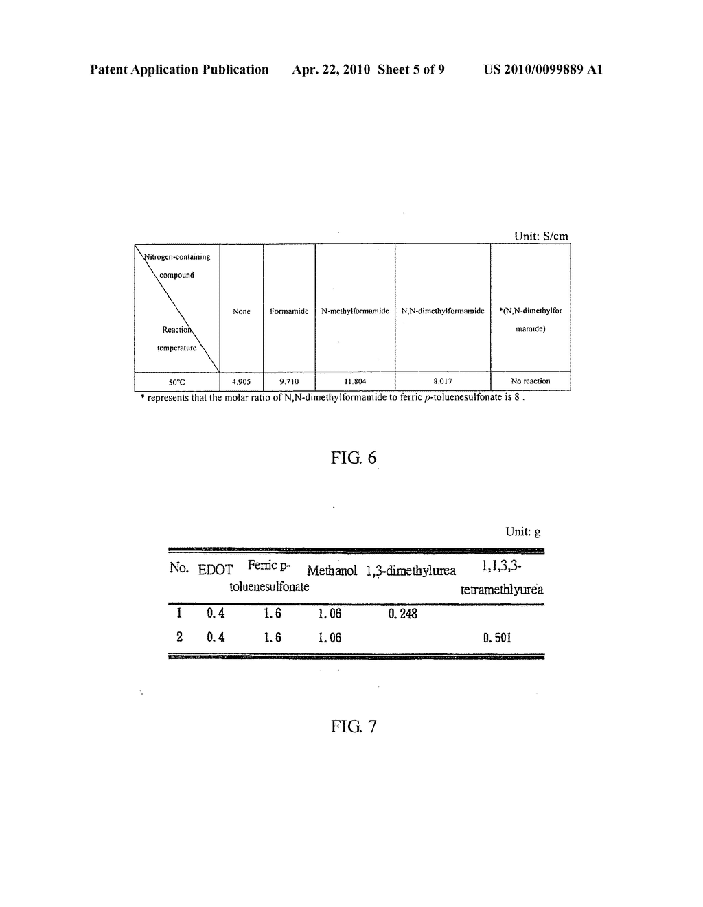 Oxidizing agent useful for oxidative polymerization of high conductive polymers - diagram, schematic, and image 06