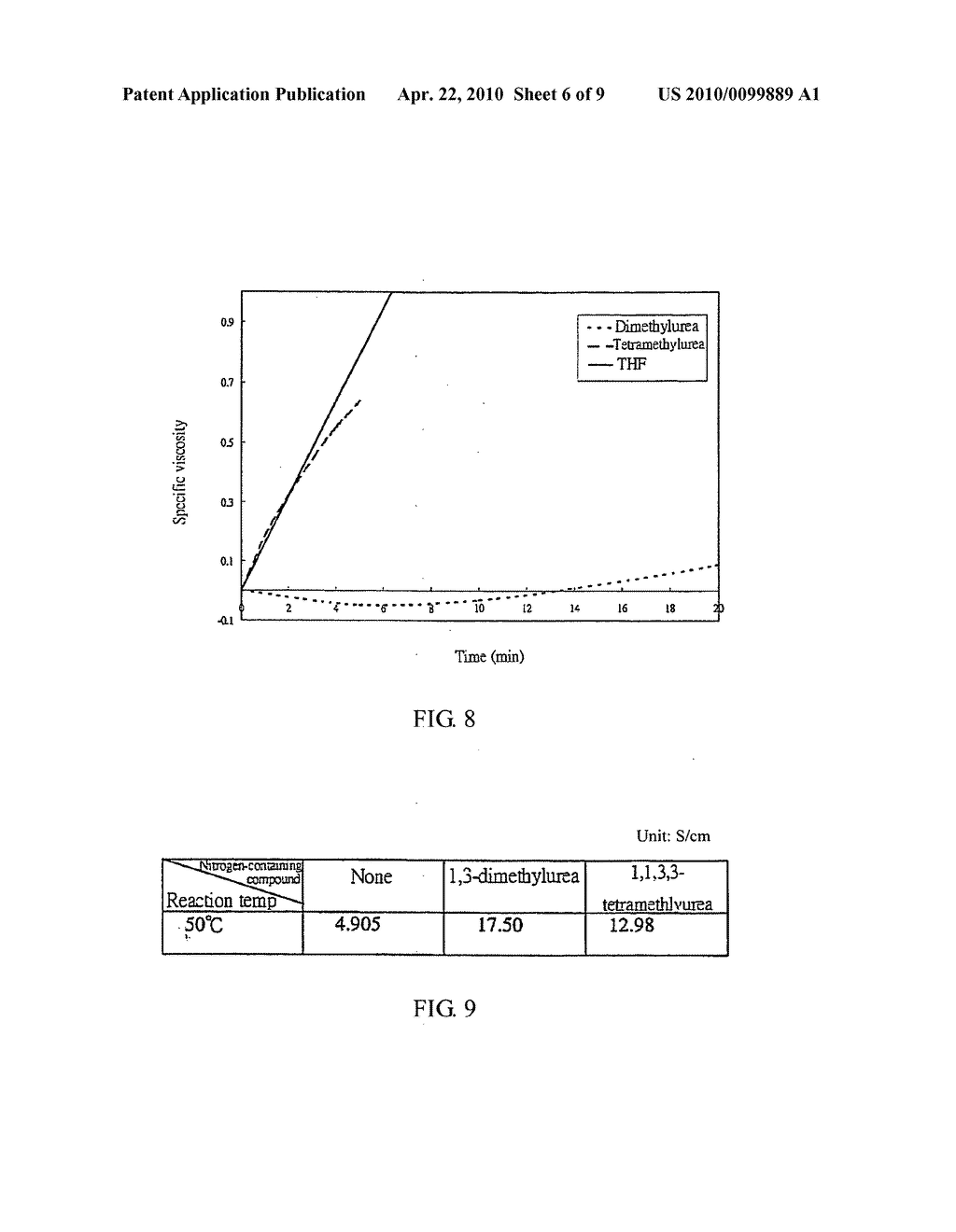 Oxidizing agent useful for oxidative polymerization of high conductive polymers - diagram, schematic, and image 07