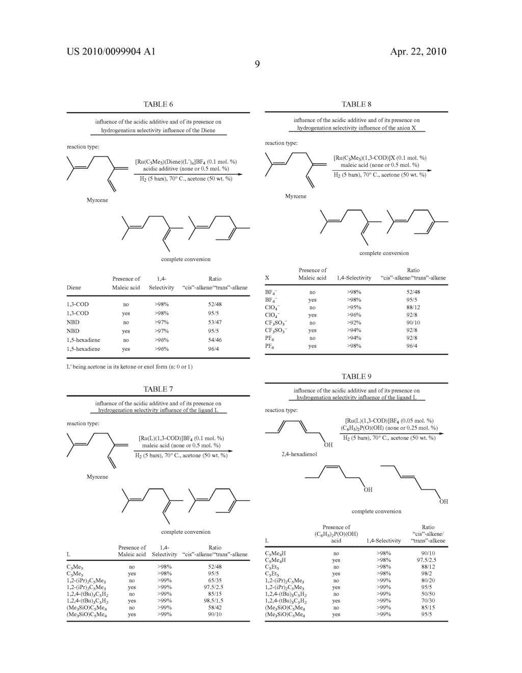 1,4-HYDROGENATION OF DIENES WITH RU COMPLEXES - diagram, schematic, and image 10