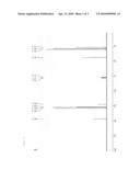 ADDITIVE FOR NON-AQUEOUS ELECTROLYTE AND SECONDARY BATTERY USING THE SAME diagram and image