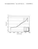 ADDITIVE FOR NON-AQUEOUS ELECTROLYTE AND SECONDARY BATTERY USING THE SAME diagram and image