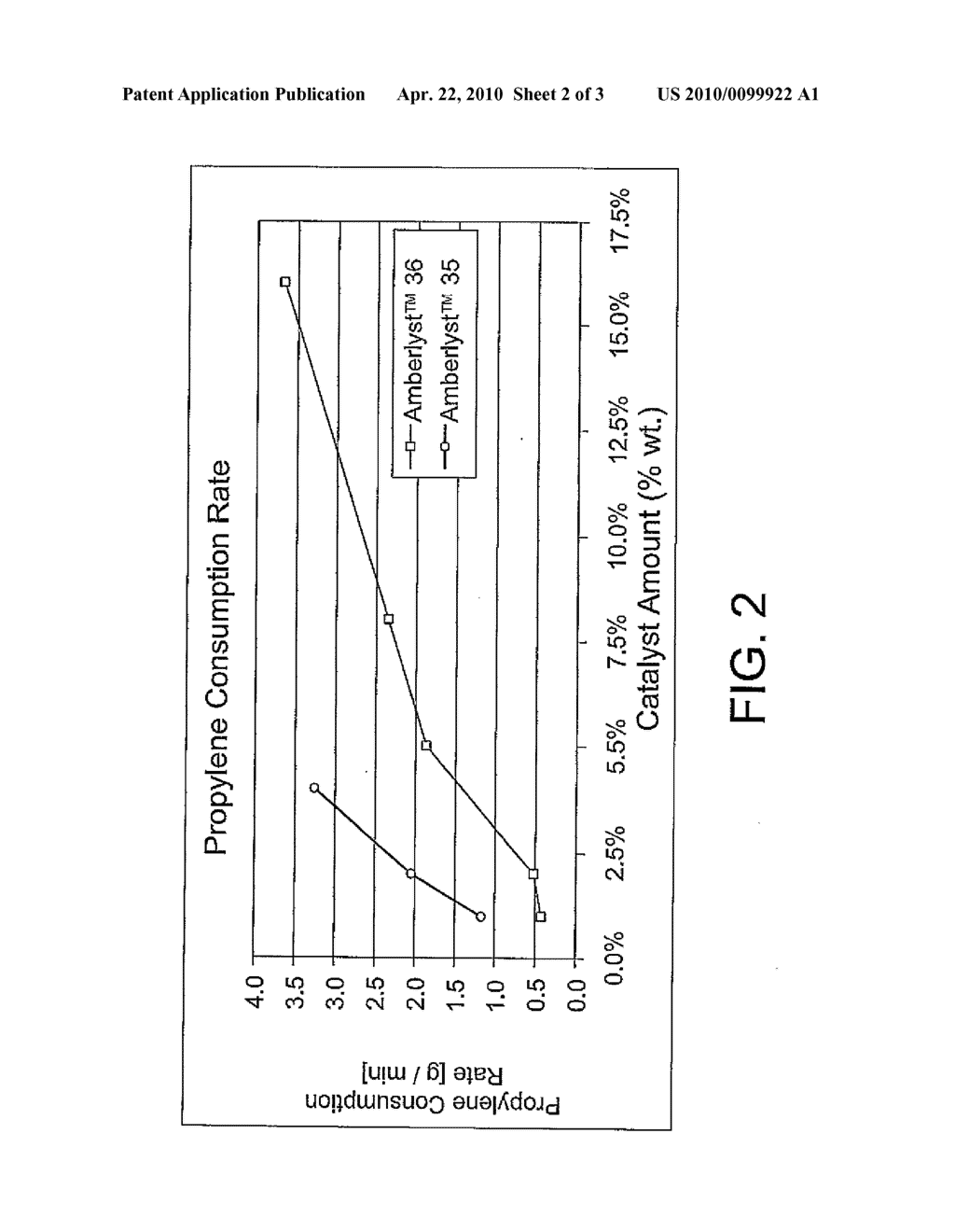 PROCESS FOR MAKING 2-SECONDARY-ALKYL-4,5-DI-(NORMAL-ALKYL)PHENOLS - diagram, schematic, and image 03