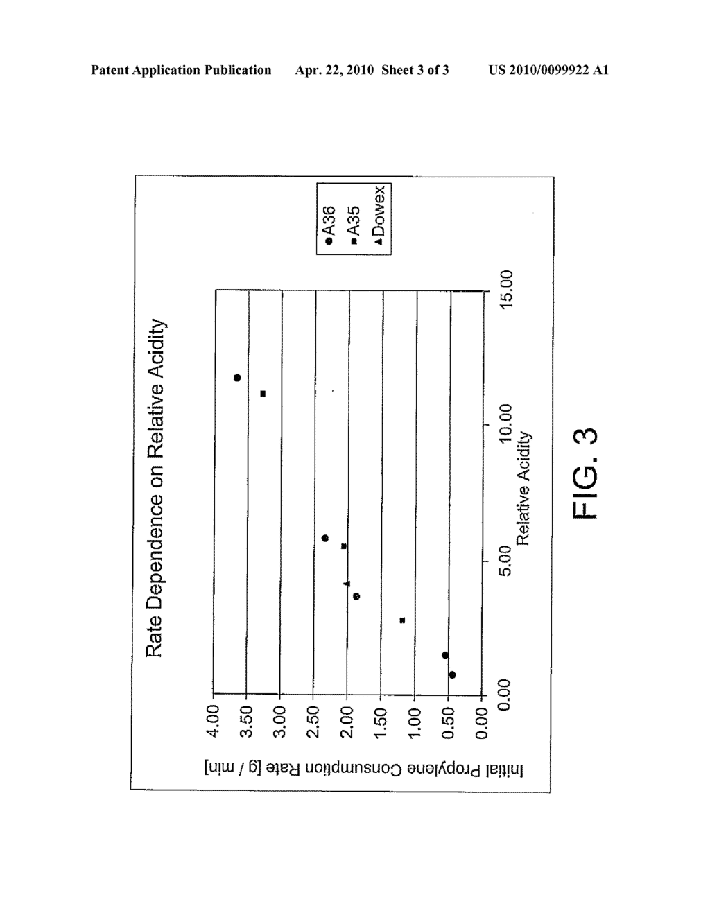 PROCESS FOR MAKING 2-SECONDARY-ALKYL-4,5-DI-(NORMAL-ALKYL)PHENOLS - diagram, schematic, and image 04