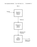 METHODS AND APPARATUS FOR SYNTHESIS OF ALCOHOLS FROM SYNGAS diagram and image