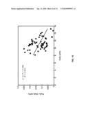 Secondary Process for Radioactive Chloride Deweaponization and Storage diagram and image