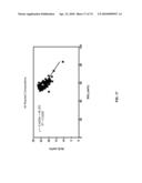 Secondary Process for Radioactive Chloride Deweaponization and Storage diagram and image