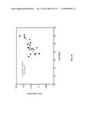 Secondary Process for Radioactive Chloride Deweaponization and Storage diagram and image